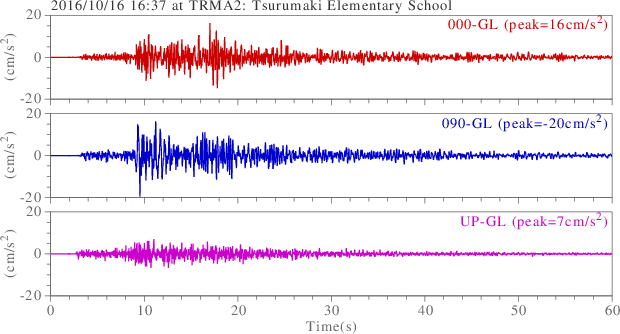 waveform