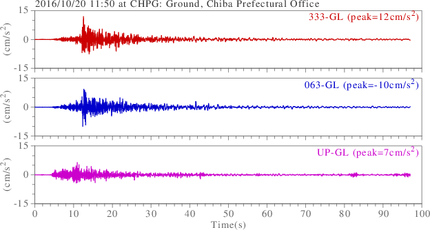 waveform