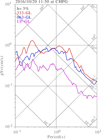 sv graph