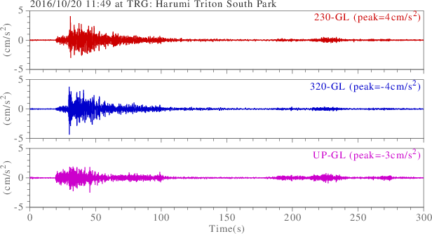 waveform