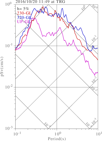 sv graph