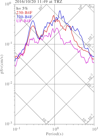 sv graph