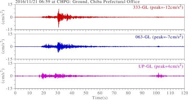 waveform