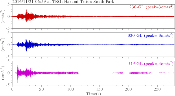 waveform