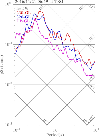 sv graph