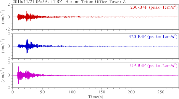 waveform