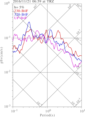 sv graph