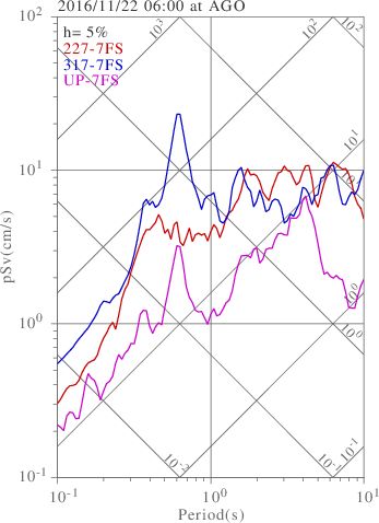 sv graph