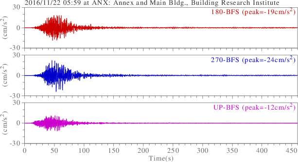 waveform