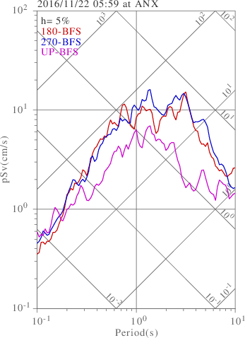 sv graph