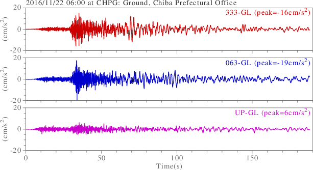 waveform