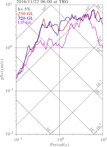 sv graph