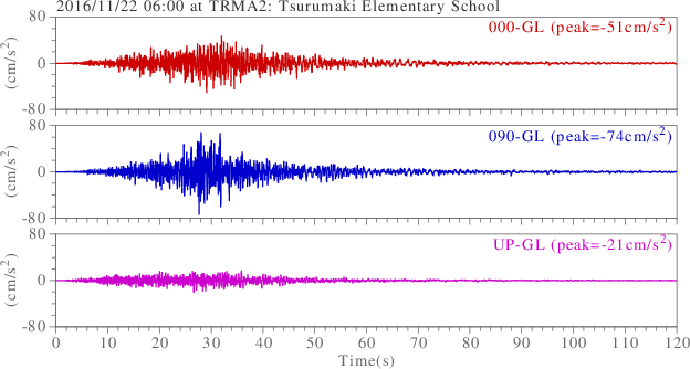 waveform