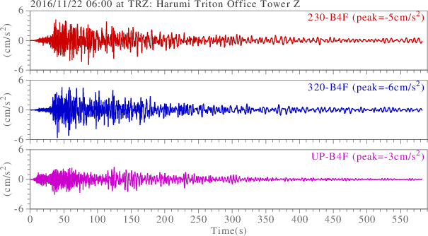 waveform