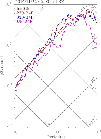 sv graph