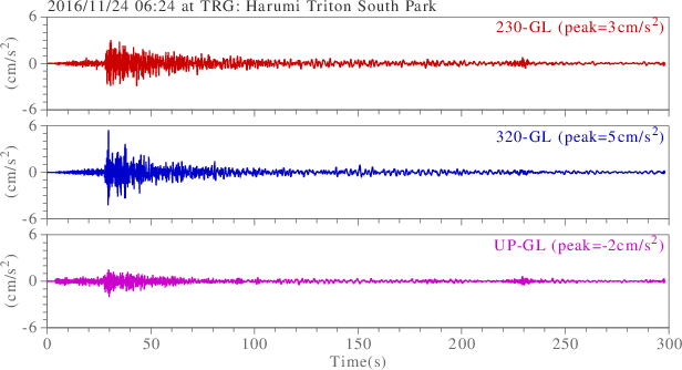 waveform