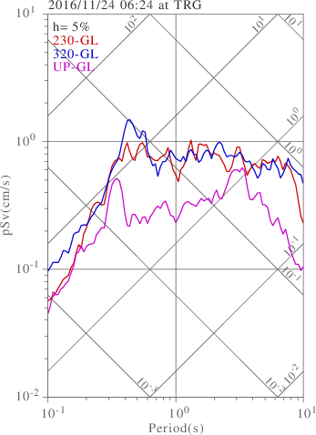 sv graph