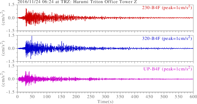 waveform