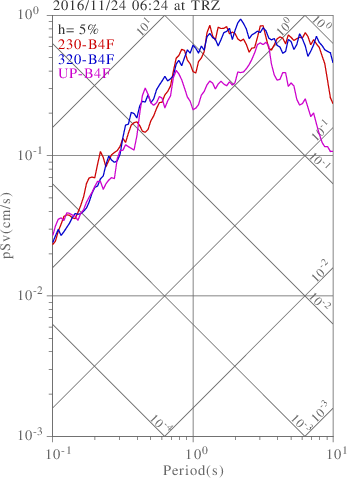 sv graph