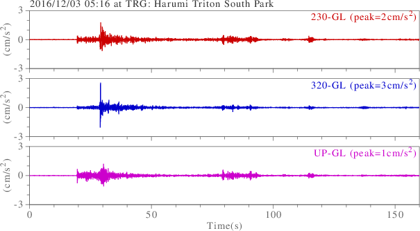 waveform