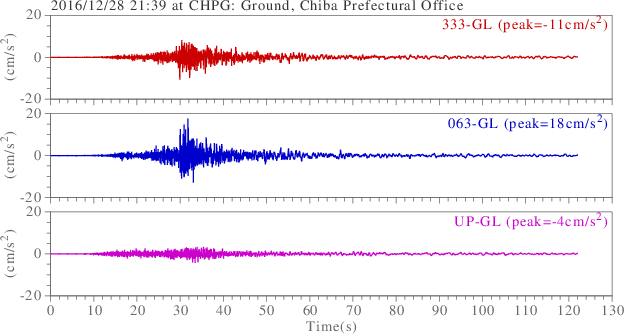 waveform