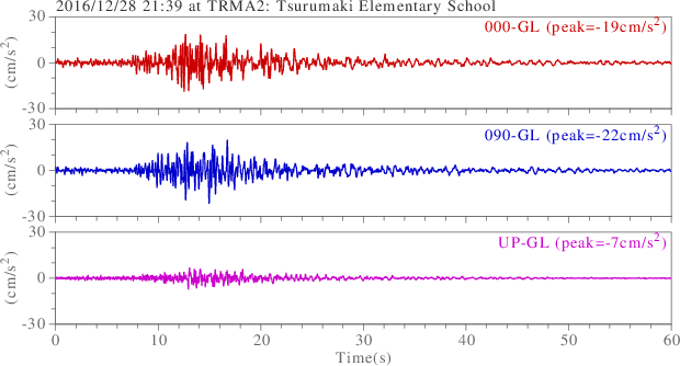 waveform