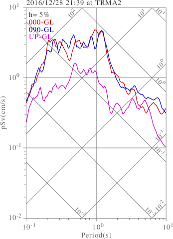 sv graph