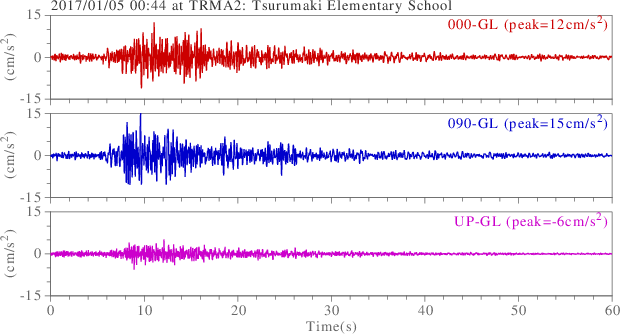 waveform