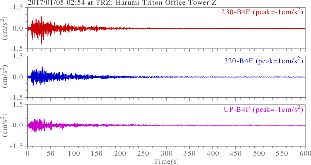 waveform