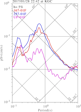 sv graph