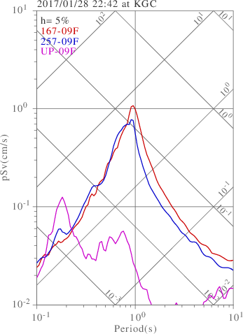 sv graph