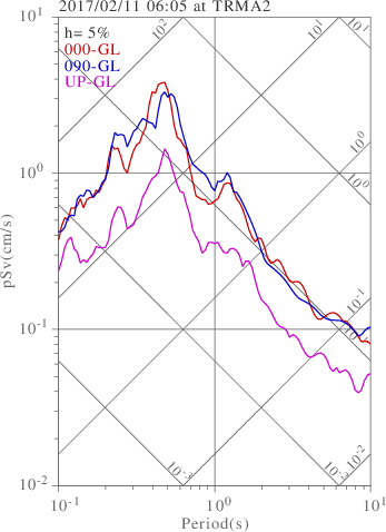 sv graph