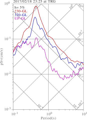 sv graph