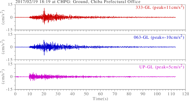 waveform