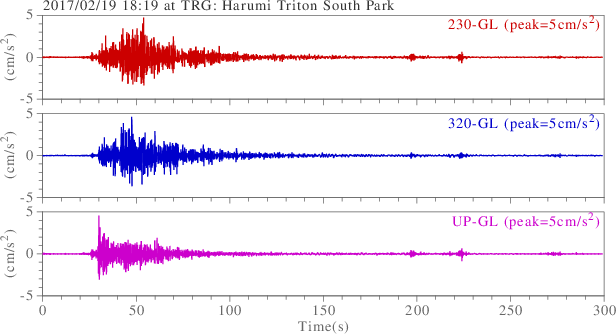 waveform