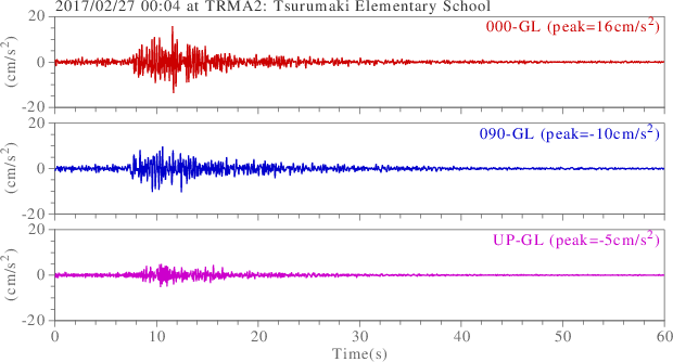 waveform