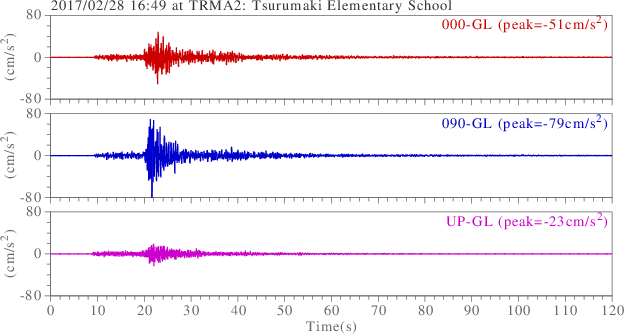 waveform