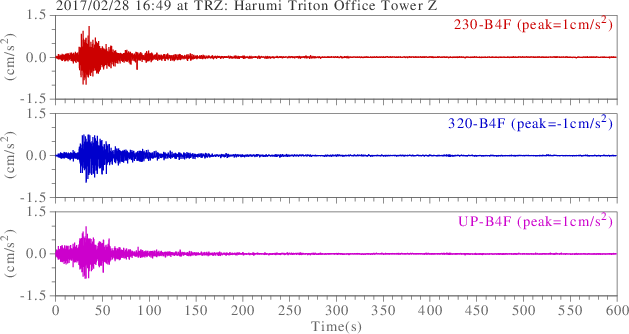 waveform