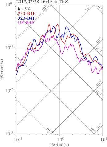 sv graph