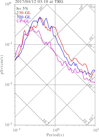 sv graph