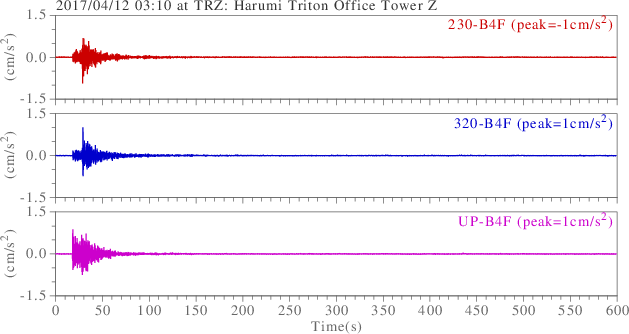 waveform