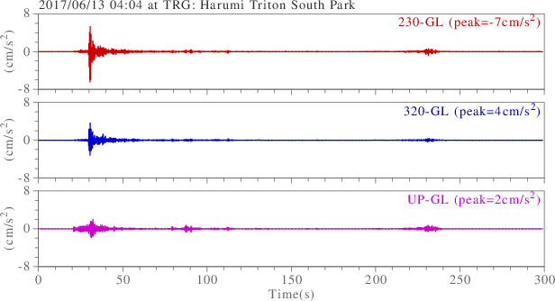 waveform