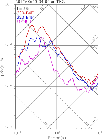 sv graph