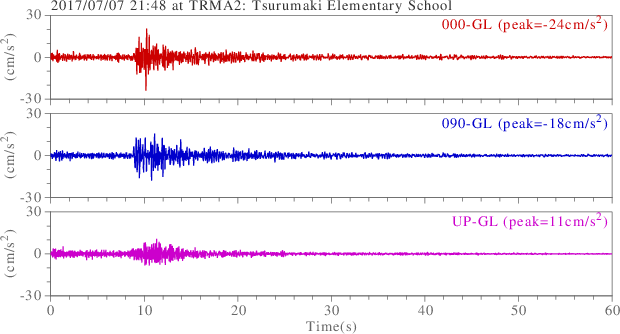 waveform