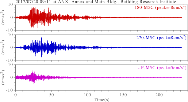 waveform