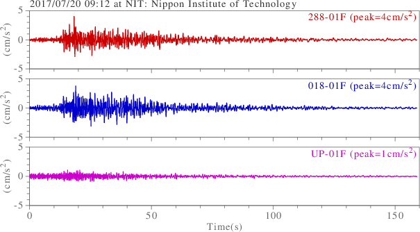 waveform