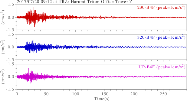 waveform