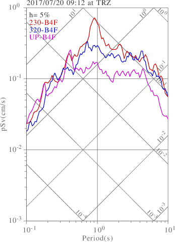 sv graph