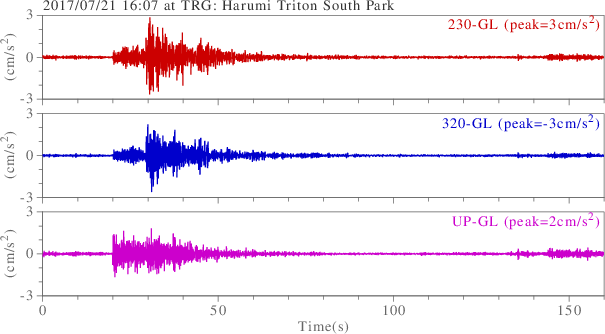 waveform