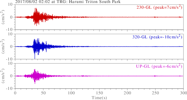 waveform